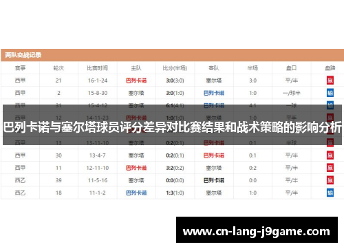 巴列卡诺与塞尔塔球员评分差异对比赛结果和战术策略的影响分析