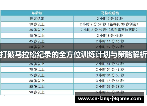打破马拉松纪录的全方位训练计划与策略解析