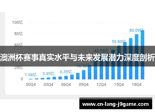 澳洲杯赛事真实水平与未来发展潜力深度剖析