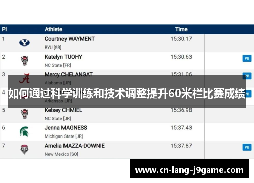 如何通过科学训练和技术调整提升60米栏比赛成绩