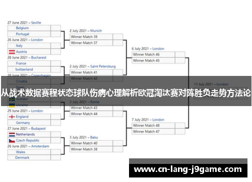 从战术数据赛程状态球队伤病心理解析欧冠淘汰赛对阵胜负走势方法论