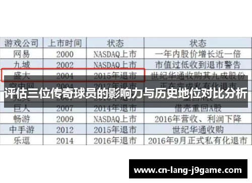 评估三位传奇球员的影响力与历史地位对比分析
